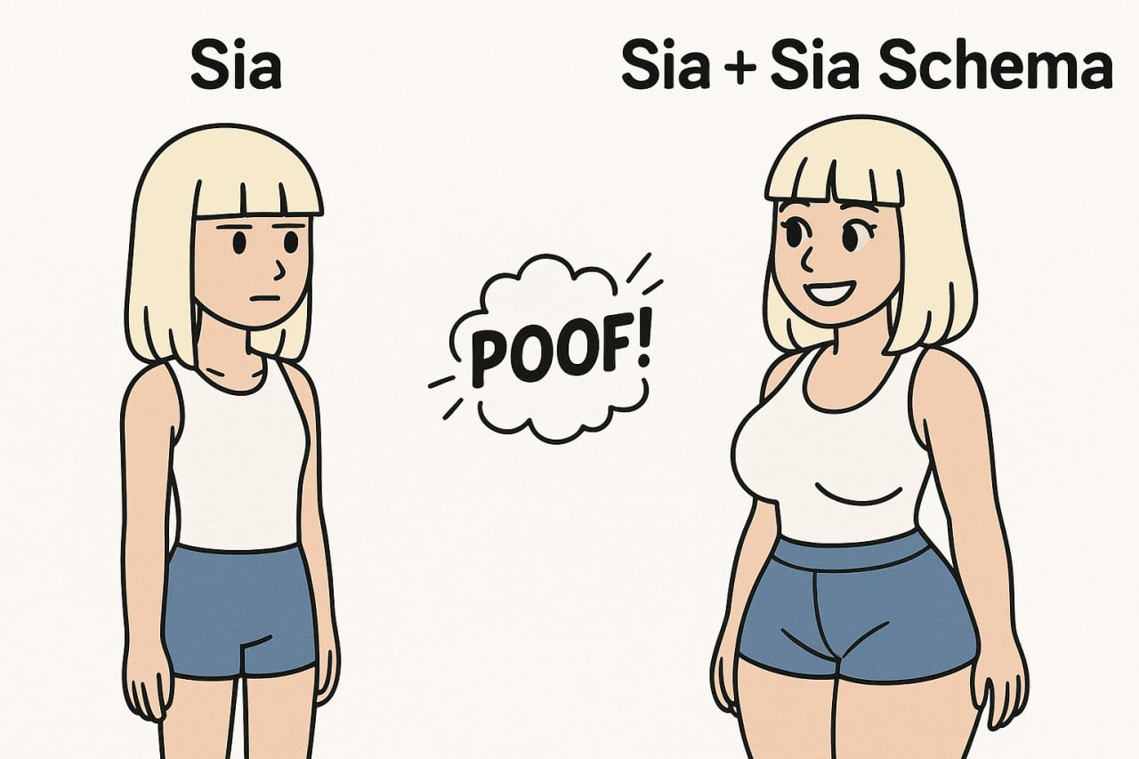Illustration of Sia personified as a flat girl who becomes curvy after
    applying a Sia Schema